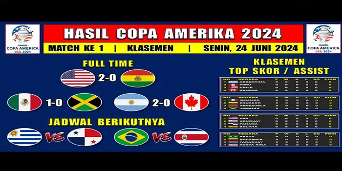 Copa-America-2024-Hasil-Lengkap,-Klasemen,-dan-Top-Skor